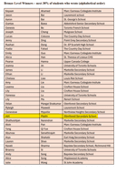 Bronze Medal – Canadian Biology Olympiad